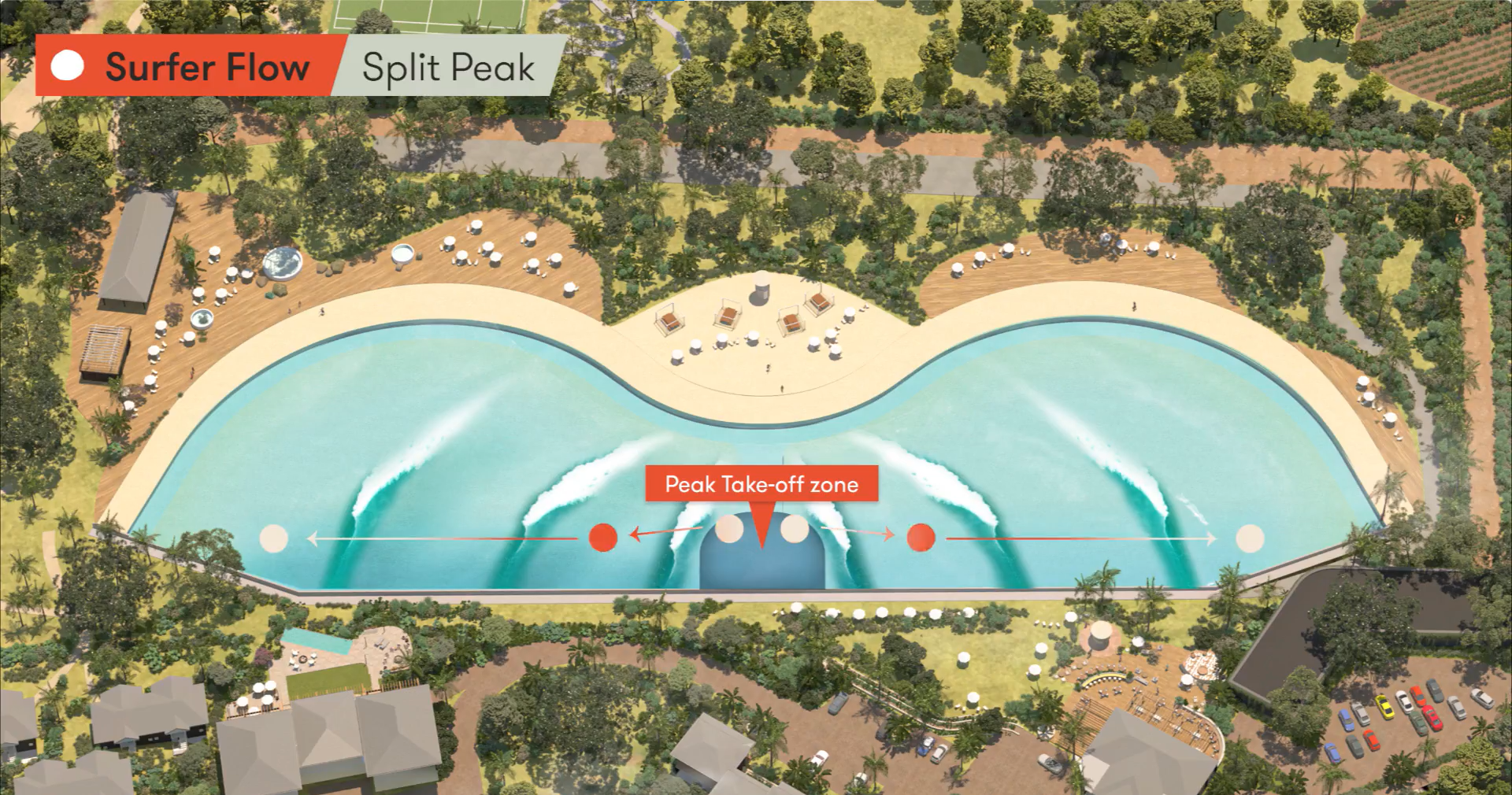 A surfer flow diagram for a Sydney Surf Park at Wisemans Surf Lodge
